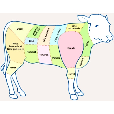 Colis de viande de veau/porc/vollaille